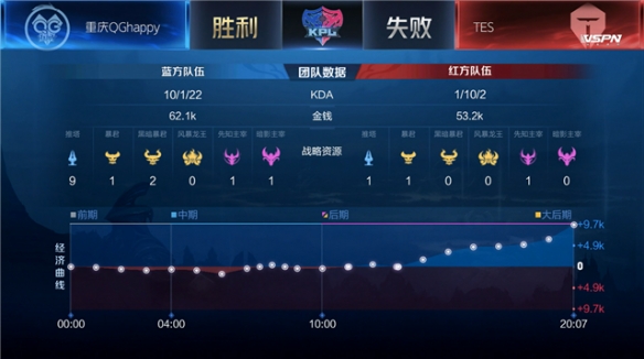 的伤情状况 的伤情状况