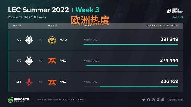 的辨识度与 的辨识度与